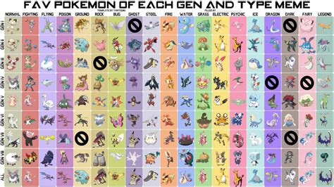 coolest pokemon|favorite pokemon chart.